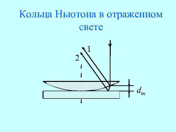 Кольца Ньютона в отраженном свете 2 1 dm 