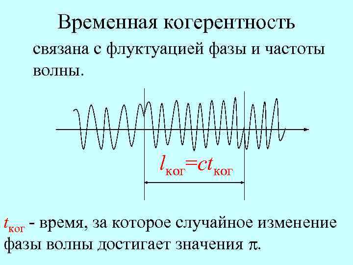 Частота низкочастотных волн