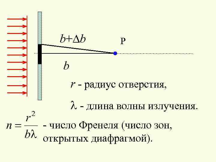 b+Db P b r - радиус отверстия, l - длина волны излучения. - число