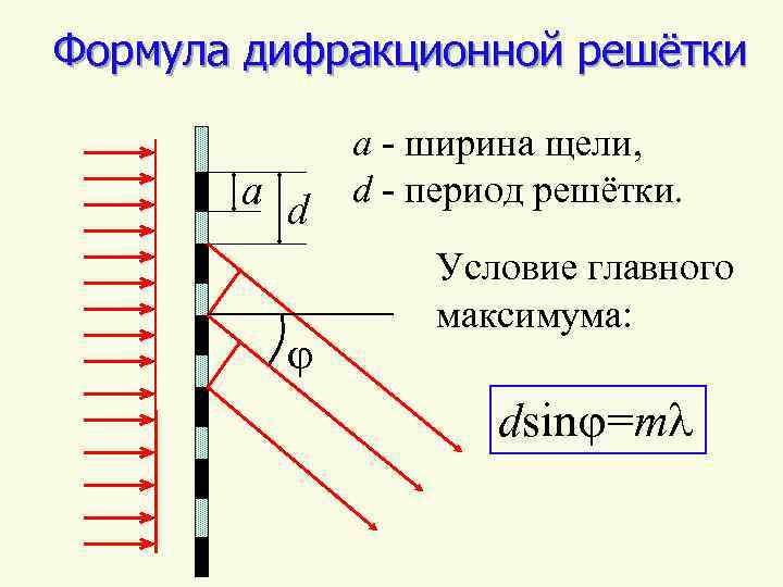 Длина решетки