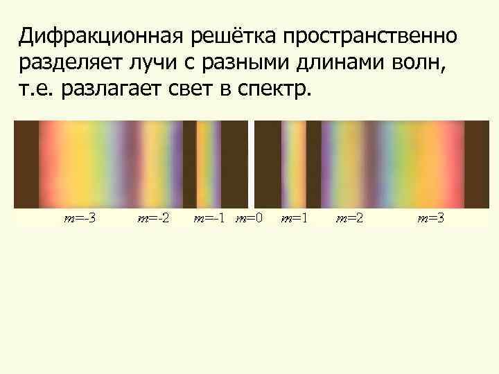 Дифракционная картина от капроновой ткани