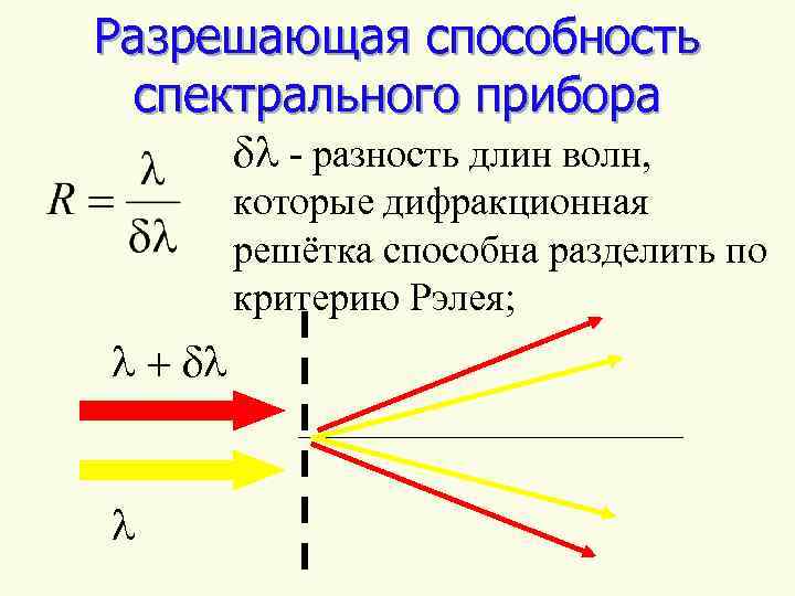 Определить длину волны спектральной линии изображение которой даваемое дифракционной решеткой