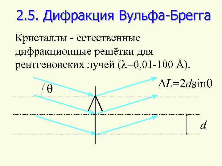 Угол дифракции. Дифракционная решетка Брэгга. Дифракция угол Брэгга. Углы дифракции лучей.