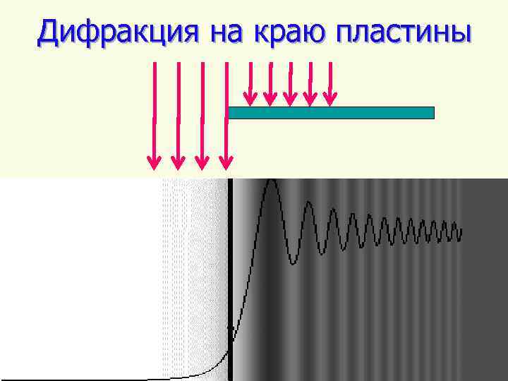 Дифракция на краю пластины 