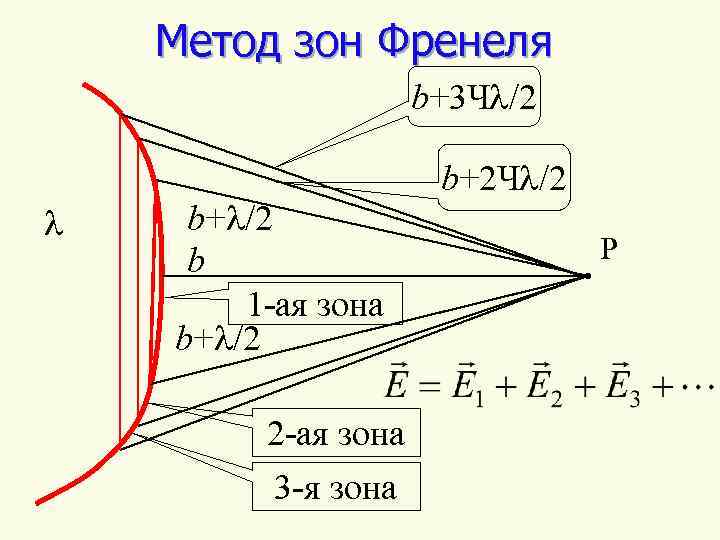 Метод диаграмм френеля