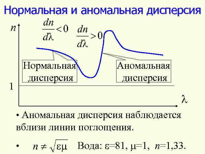 Нормальная дисперсия