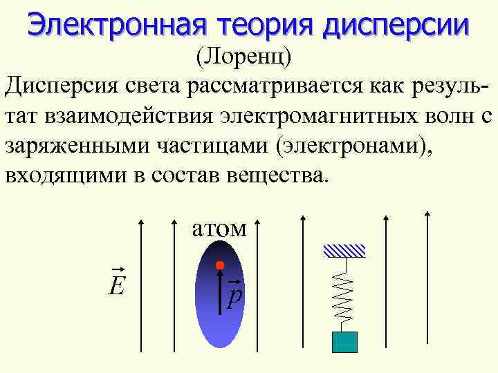 Электронная теория. Электронная теория Лоренца. Электронная теория дисперсии Лоренца. Классическая электронная теория дисперсии Лоренца. Дисперсия света. Электронная теория дисперсии..