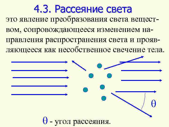 На рисунке направление распространения света изображается при помощи