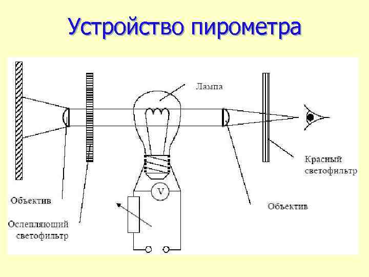 Подключение пирометра к компьютеру