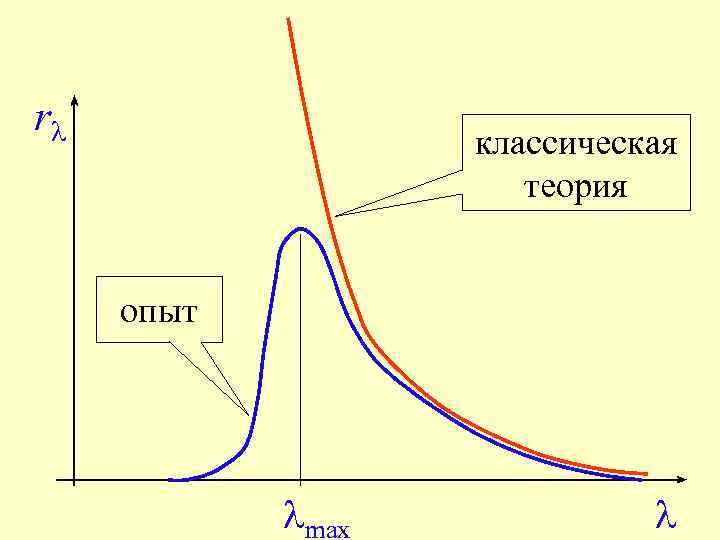 rl классическая теория опыт lmax l 