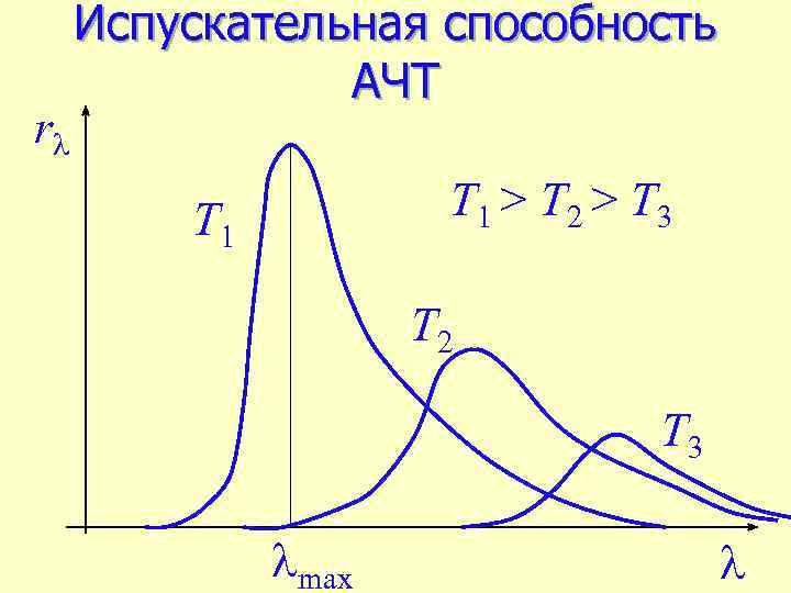 Длина волны черного тела