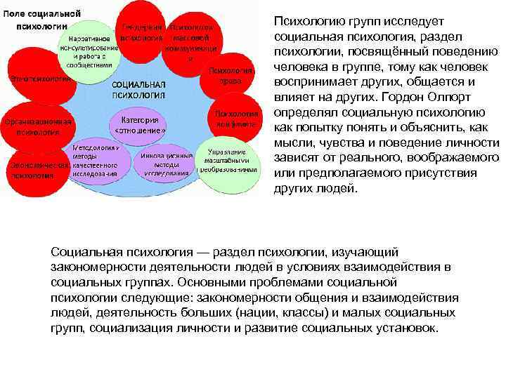 Психологию групп исследует социальная психология, раздел психологии, посвящённый поведению человека в группе, тому как
