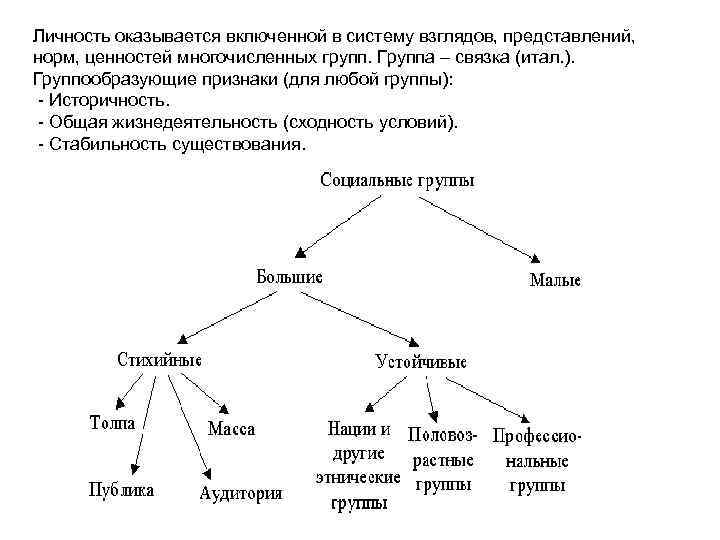 Схема соц группы