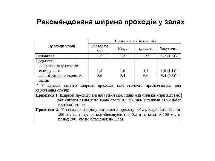 Рекомендована ширина проходів у залах 