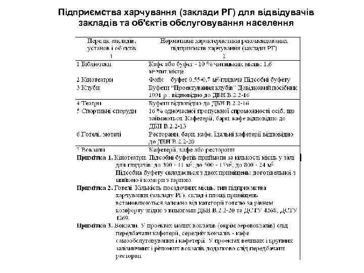 Підприємства харчування (заклади РГ) для відвідувачів закладів та об'єктів обслуговування населення 