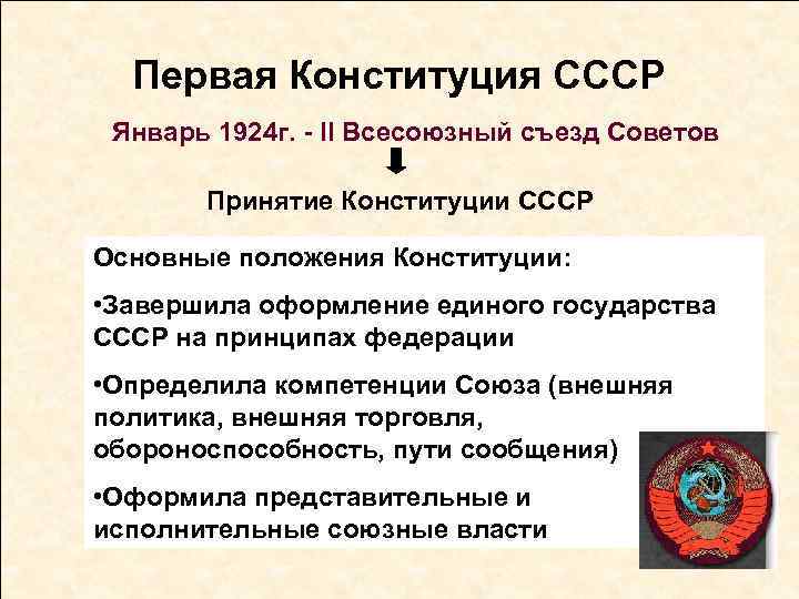 Первая Конституция СССР Январь 1924 г. - II Всесоюзный съезд Советов Принятие Конституции СССР
