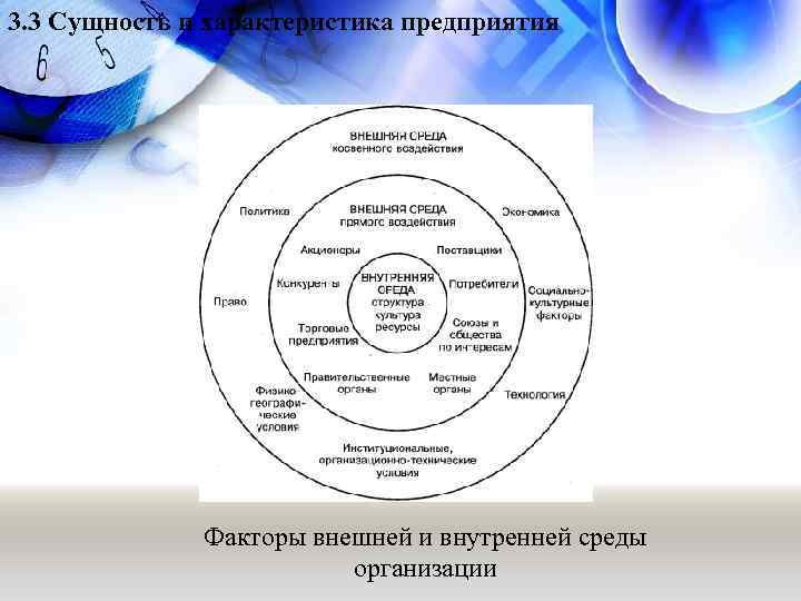 Факторы внутренней среды организации