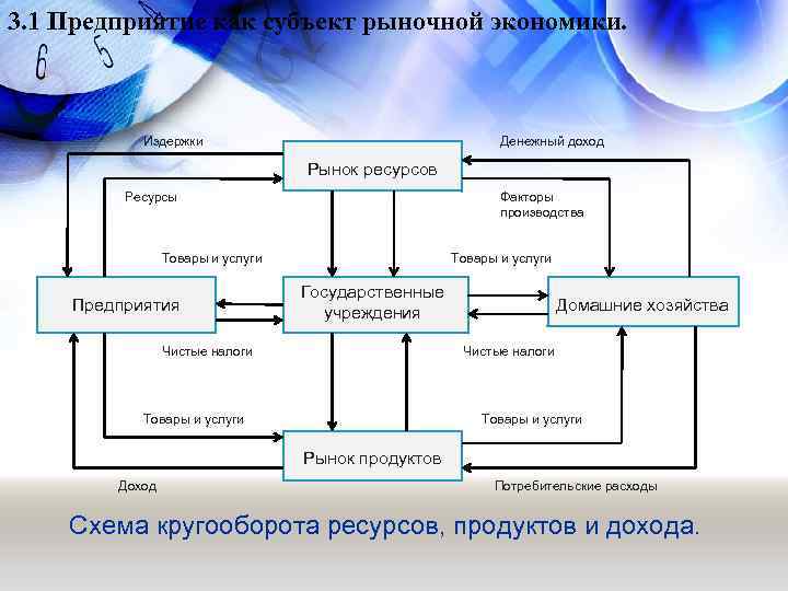 Предприятие звено рыночной экономики