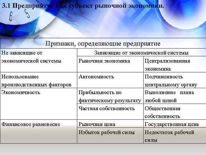 Три признака предприятия как субъекта экономики