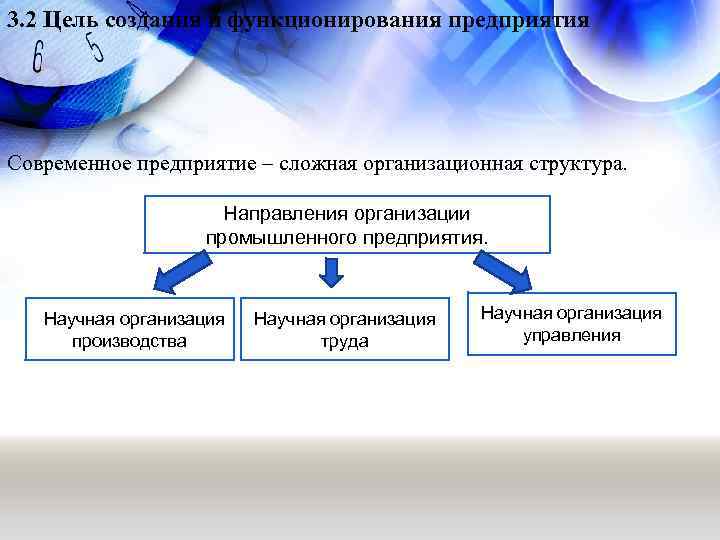 3. 2 Цель создания и функционирования предприятия Современное предприятие – сложная организационная структура. Направления