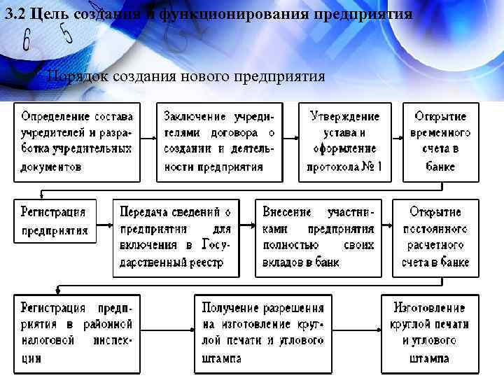 Составить предприятие