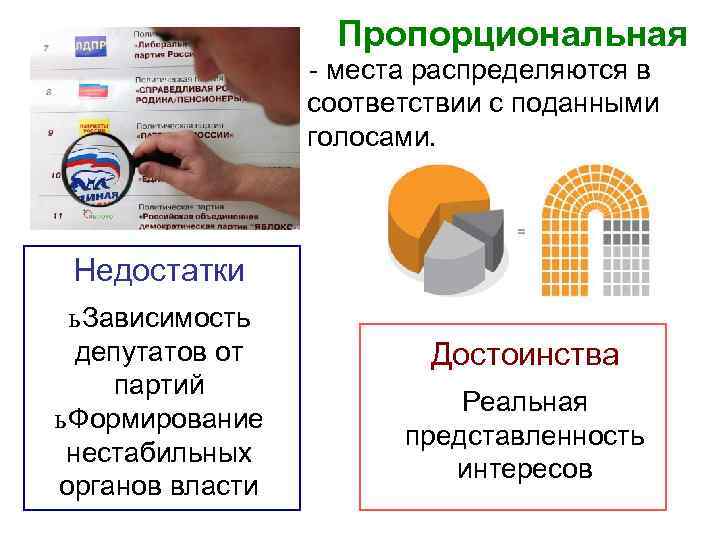 Пропорциональная - места распределяются в соответствии с поданными голосами. Недостатки ь Зависимость депутатов от