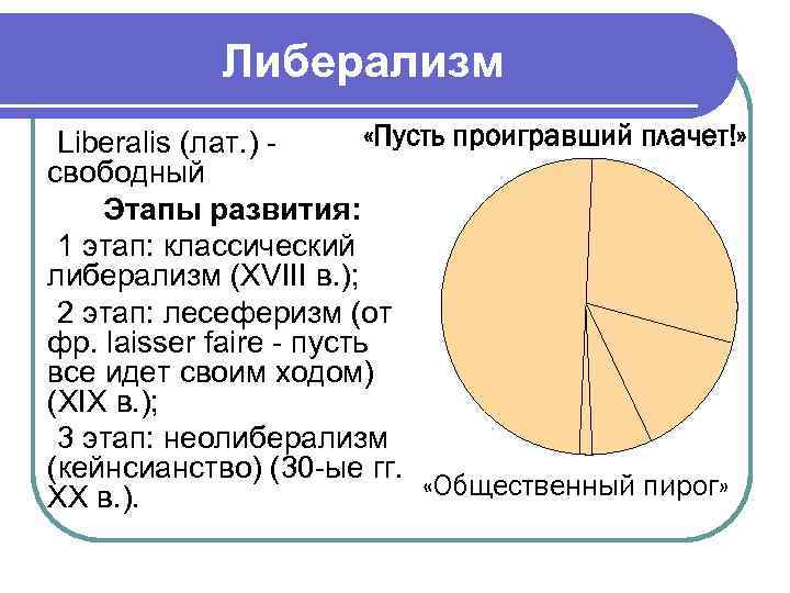 План политическая идеология