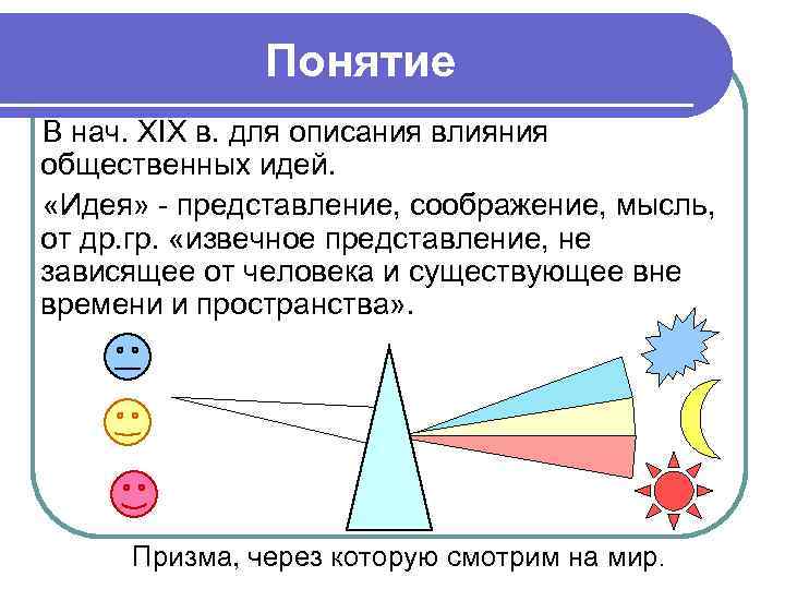 Понятие В нач. ХIХ в. для описания влияния общественных идей. «Идея» - представление, соображение,
