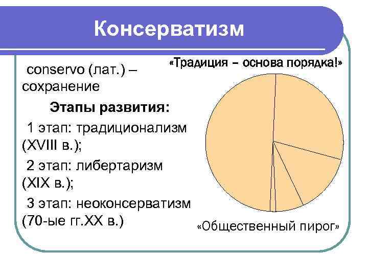 Консерватизм «Традиция – основа порядка!» conservo (лат. ) – сохранение Этапы развития: 1 этап: