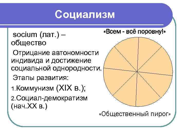 Социализм socium (лат. ) – общество «Всем - всё поровну!» Отрицание автономности индивида и