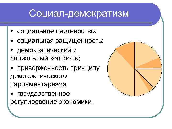 Социал демократизм картинки