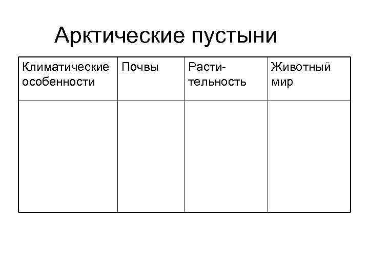 Арктические пустыни Климатические Почвы особенности Расти тельность Животный мир 