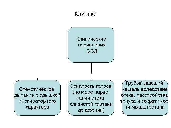 Грубый лающий кашель осиплость голоса