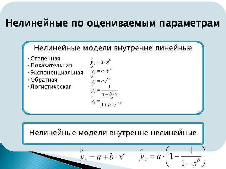 Параметры линейной регрессионной модели