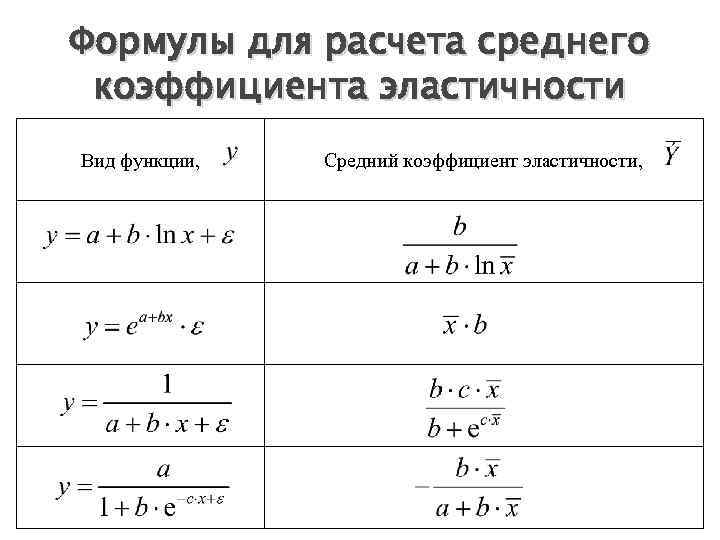 Формула расчета коэффициента