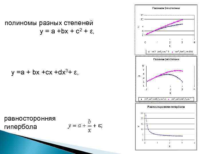полиномы разных степеней у = а +bх + с2 + ε, у =а +