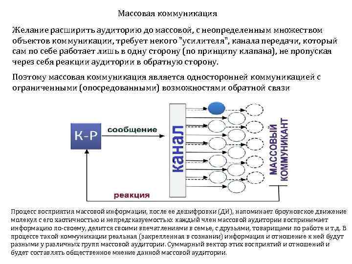 Массовая коммуникация Желание расширить аудиторию до массовой, с неопределенным множеством объектов коммуникации, требует некого