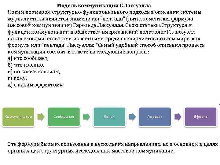 Ярким примером структурно функционального подхода в описании системы журналистики является знаменитая "пентада" (пятиэлементная формула