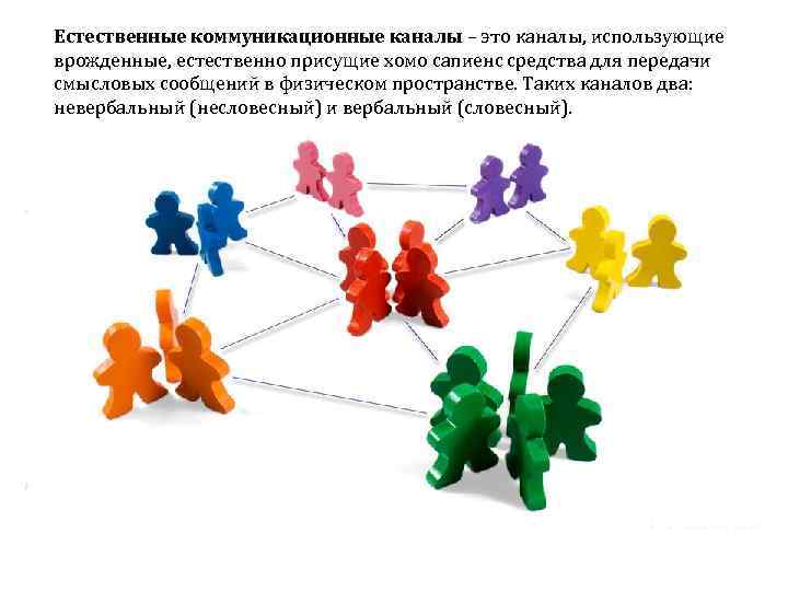 Естественные коммуникационные каналы – это каналы, использующие врожденные, естественно присущие хомо сапиенс средства для