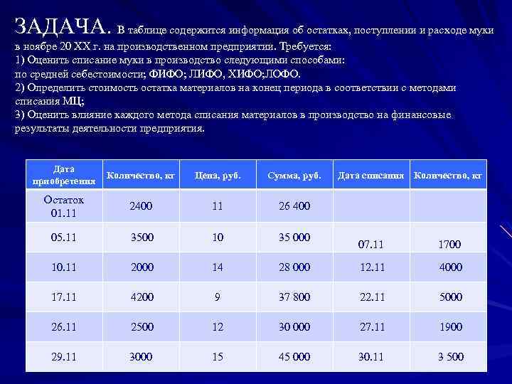 ЗАДАЧА. В таблице содержится информация об остатках, поступлении и расходе муки в ноябре 20