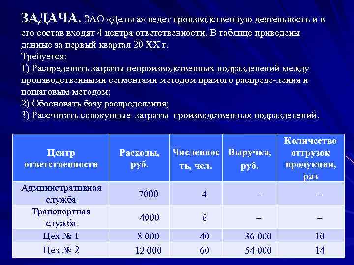 ЗАДАЧА. ЗАО «Дельта» ведет производственную деятельность и в его состав входят 4 центра ответственности.