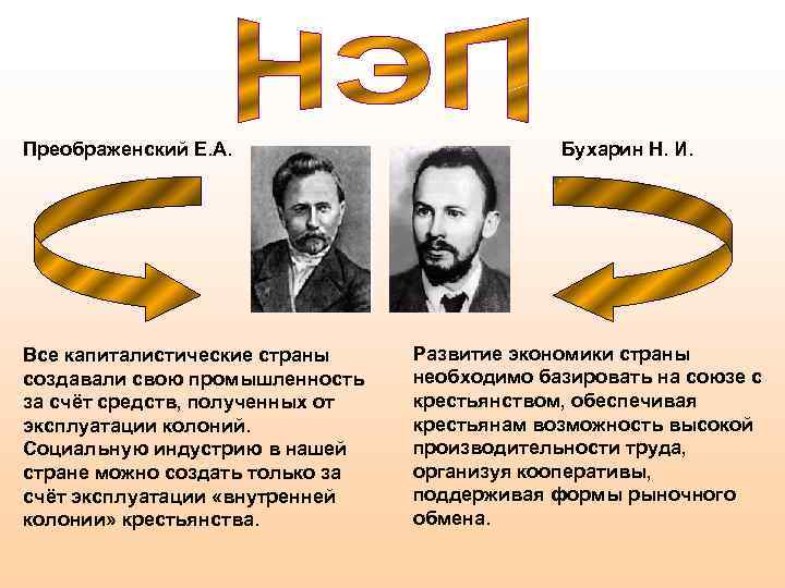 Преображенский Е. А. Все капиталистические страны создавали свою промышленность за счёт средств, полученных от