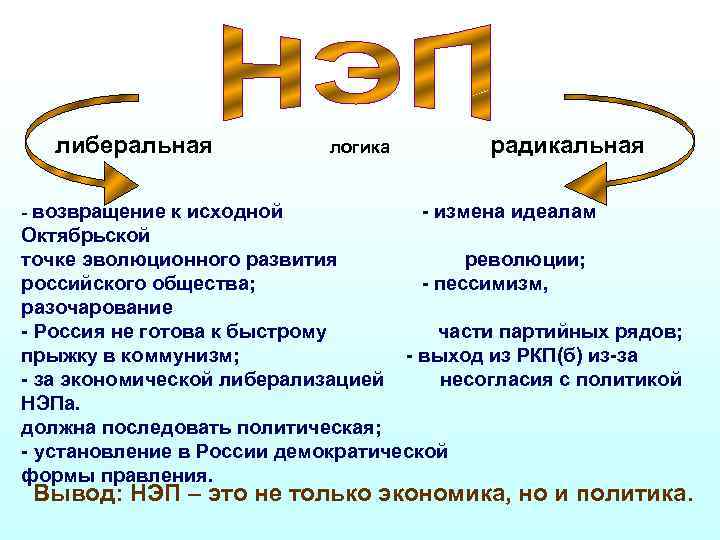 либеральная - возвращение к исходной логика радикальная - измена идеалам Октябрьской точке эволюционного развития