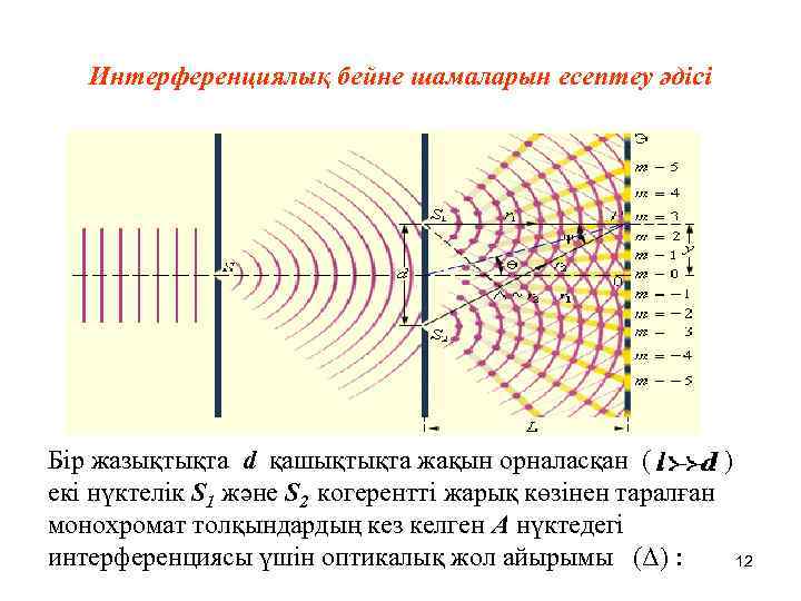 Интерференциялық бейне шамаларын есептеу әдісі Бір жазықтықта d қашықтықта жақын орналасқан ( ) екі