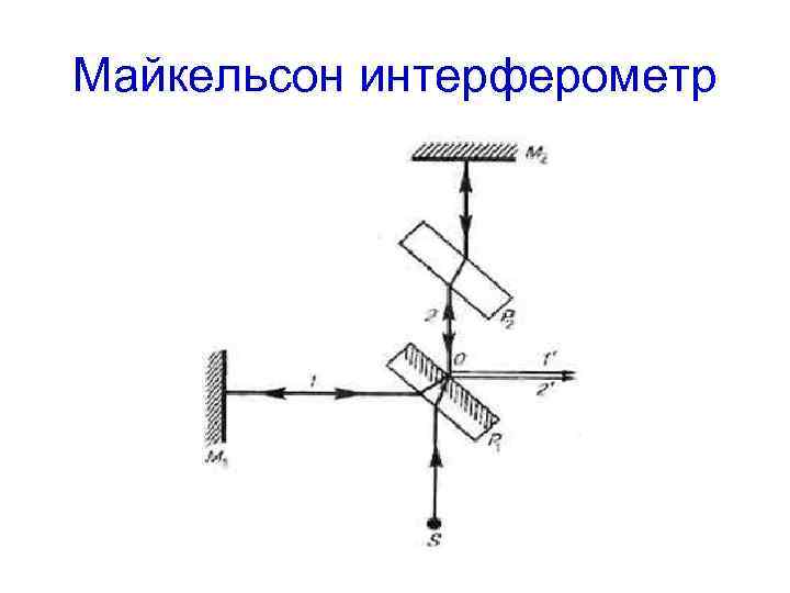 Толқындық оптика презентация