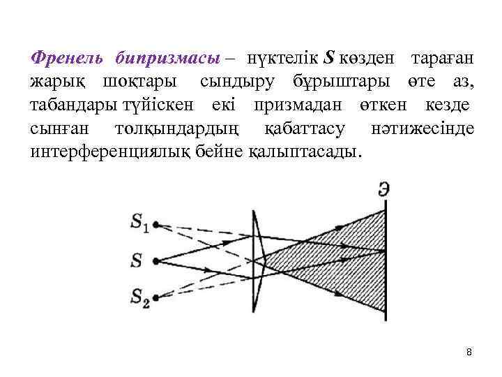 Толқындық оптика презентация