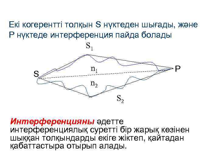 Толқындық оптика презентация