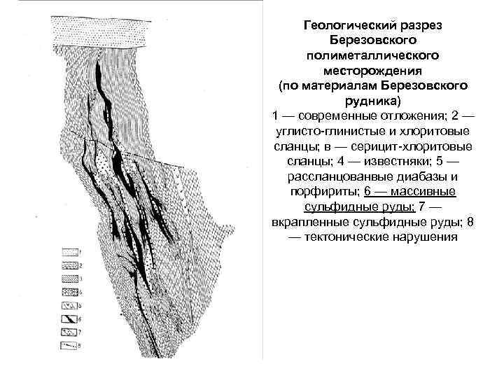 Геологический разрез Березовского полиметаллического месторождения (по материалам Березовского рудника) 1 — современные отложения; 2