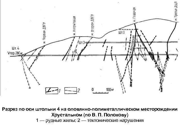 Разрез по оси штольни 4 на оловянно-полиметаллическом месторождении Хрустальном (по В. П. Полохову) 1