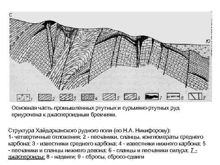 Геолого промышленные типы месторождений